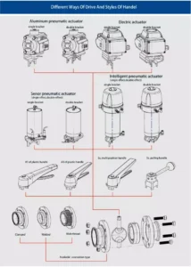 sanitary butterfly valve